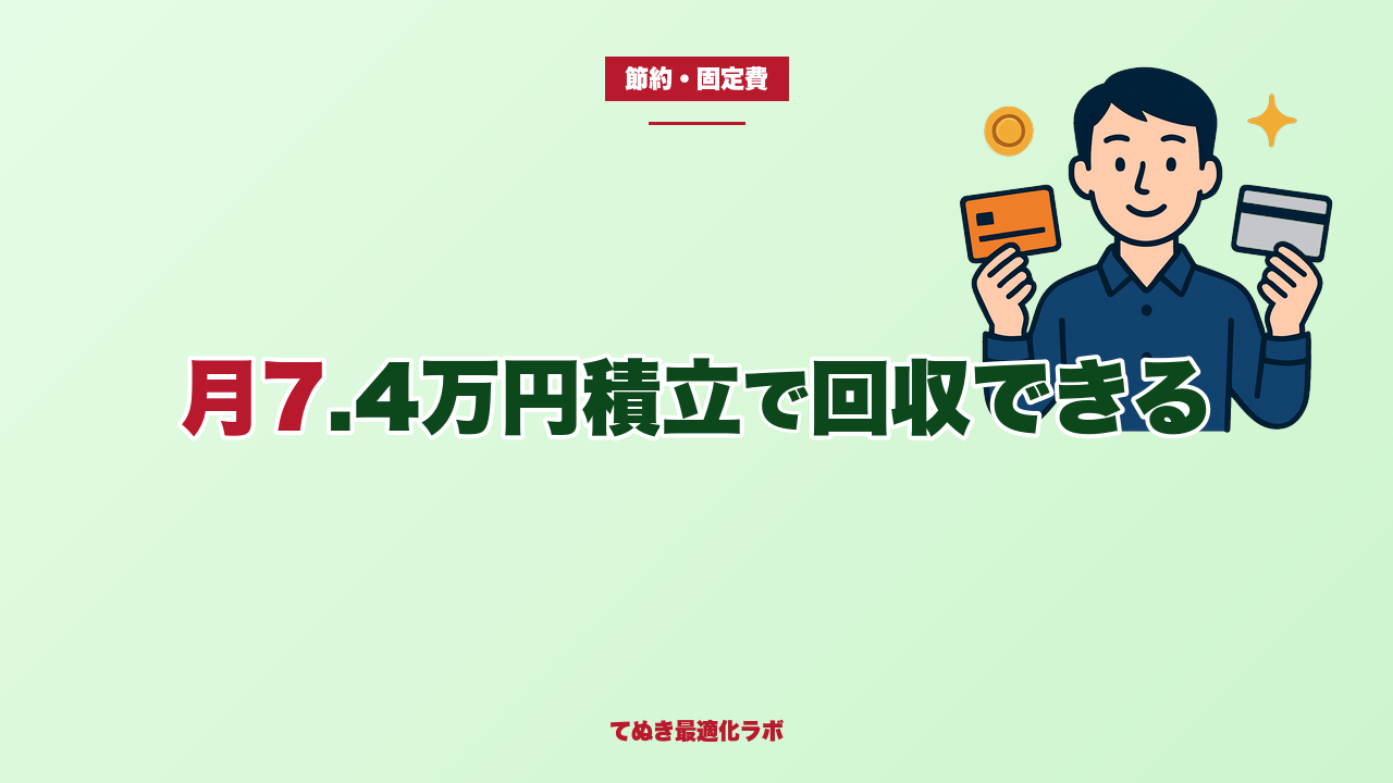 楽天ゴールドカードの損益分岐点:年会費2,200円は回収できるか