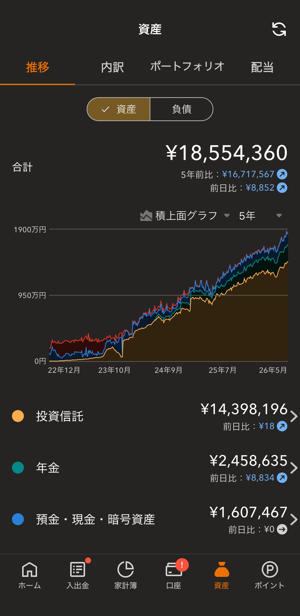 マネーフォワードME資産推移グラフ(5年)